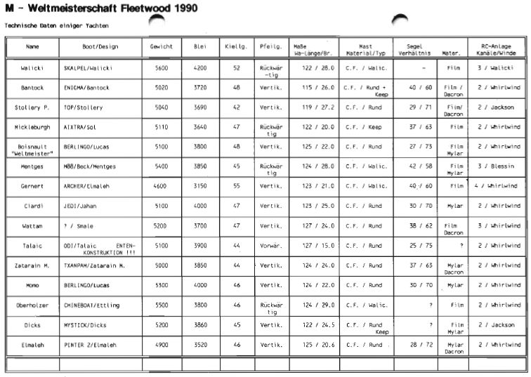 1990_em_fleetwood2_4