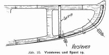 1910_Modellyachtbau_10 1910_Modellyachtbau_10