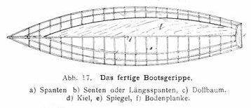 1910_Modellyachtbau_17 1910_Modellyachtbau_17