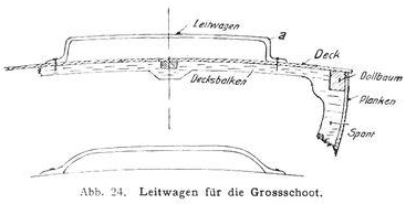 1910_Modellyachtbau_24 1910_Modellyachtbau_24