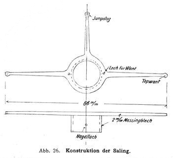 1910_Modellyachtbau_26 1910_Modellyachtbau_26