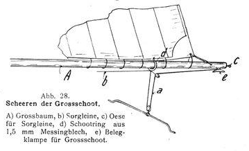 1910_Modellyachtbau_28 1910_Modellyachtbau_28