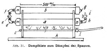 1910_Modellyachtbau_31 1910_Modellyachtbau_31