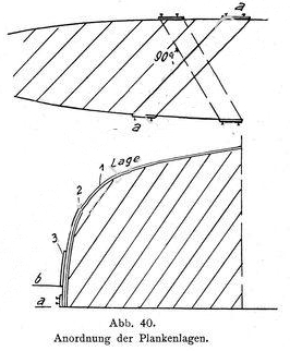 1910_Modellyachtbau_40 1910_Modellyachtbau_40
