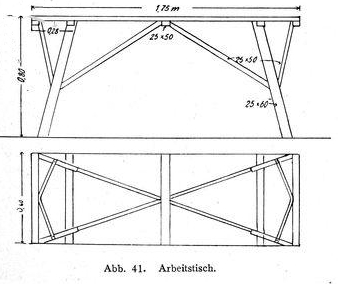 1910_Modellyachtbau_41 1910_Modellyachtbau_41