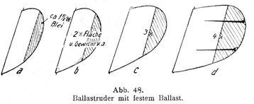 1910_Modellyachtbau_48 1910_Modellyachtbau_48