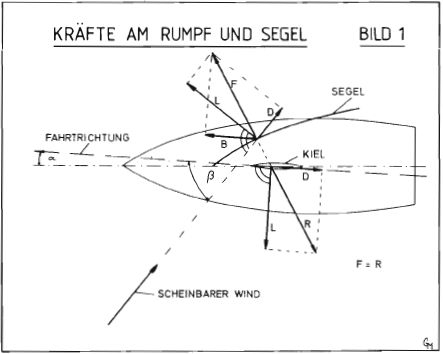 1983_mjkonstr_2 1983_mjkonstr_2