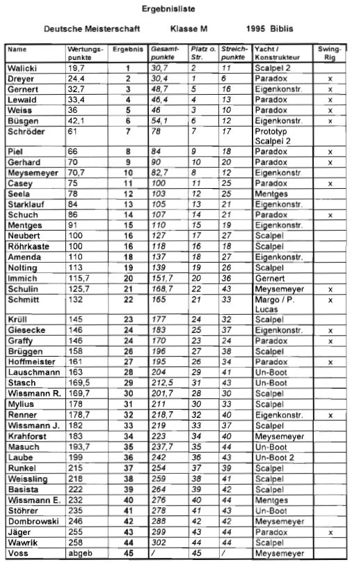 1995_dm_m_7 1995_dm_m_7