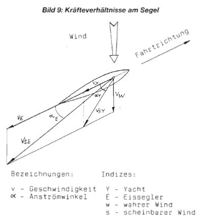 1998_3_eissegler_11